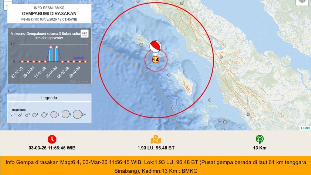 Gempa magnitudo 6,4 guncang Sinabang, Aceh pukul 11.56 WIB.