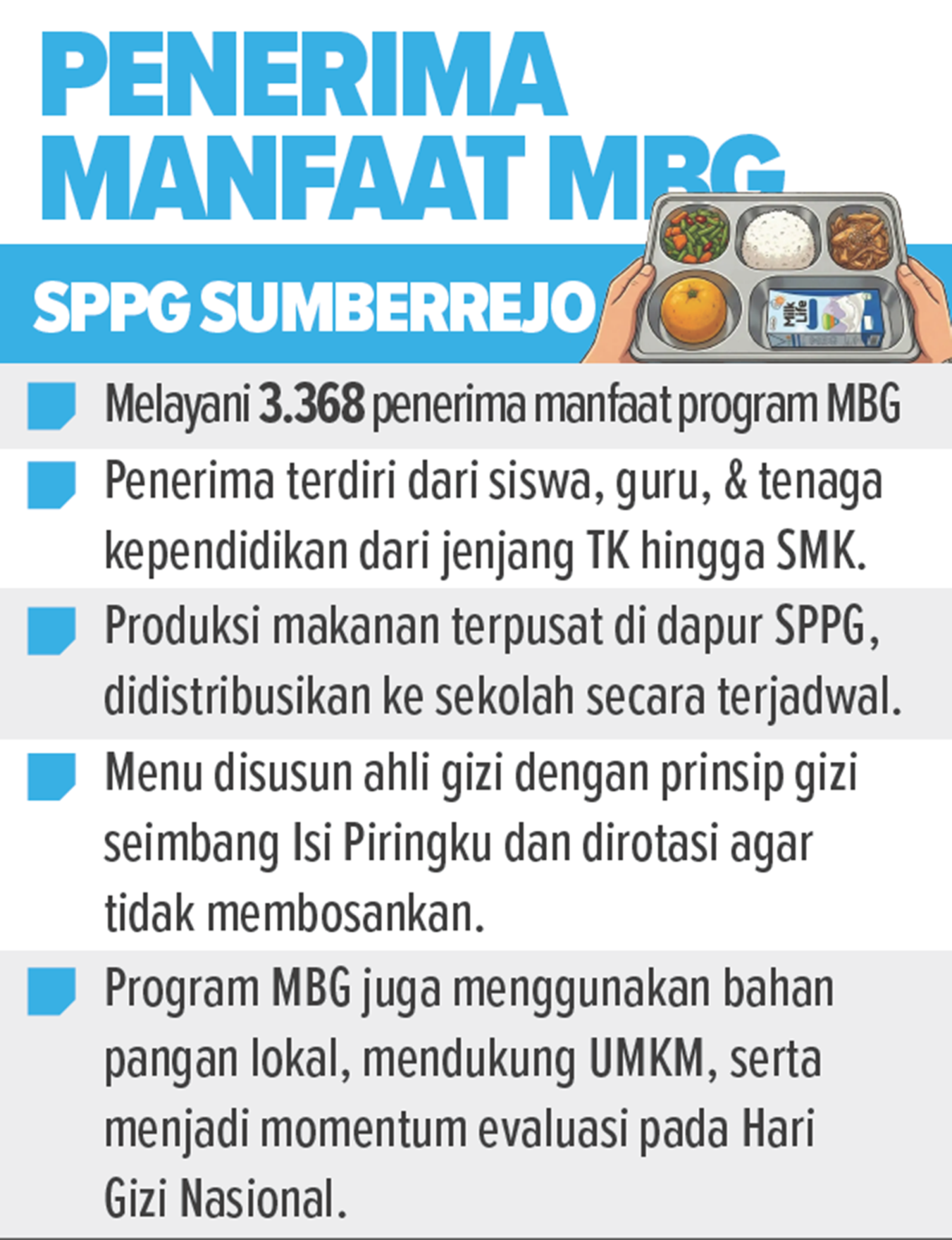 SPPG Sumberrejo Banyuwangi
