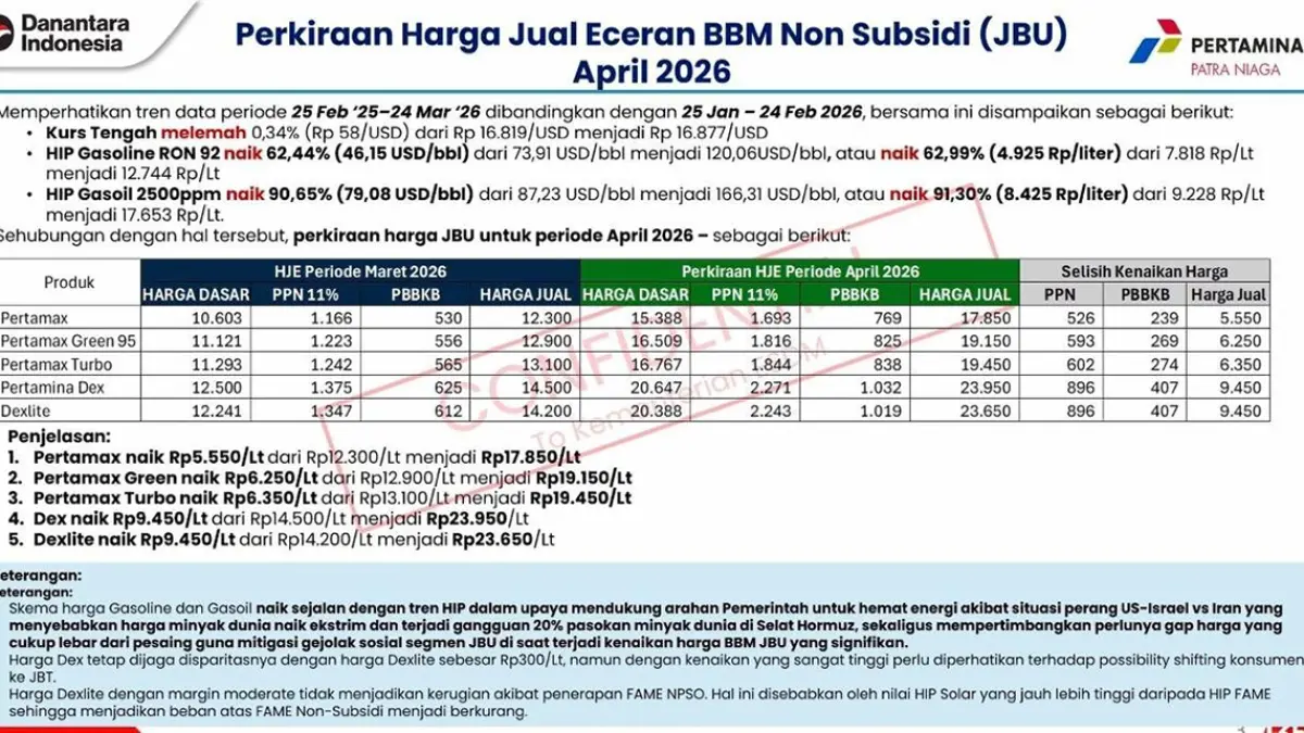 Wiral isu harga BBM naik dipastikan hoaks, ini klarifikasi resmi pemerintah. (Sumber foto: X @MurtadhaOne1)