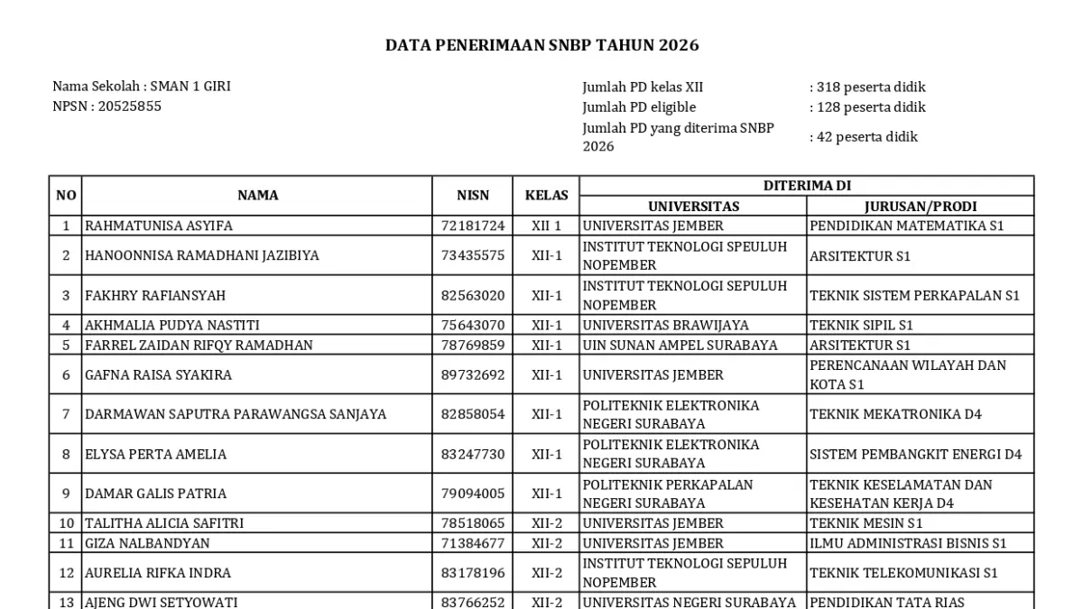 Halaman 1 lolos SNBP 2026