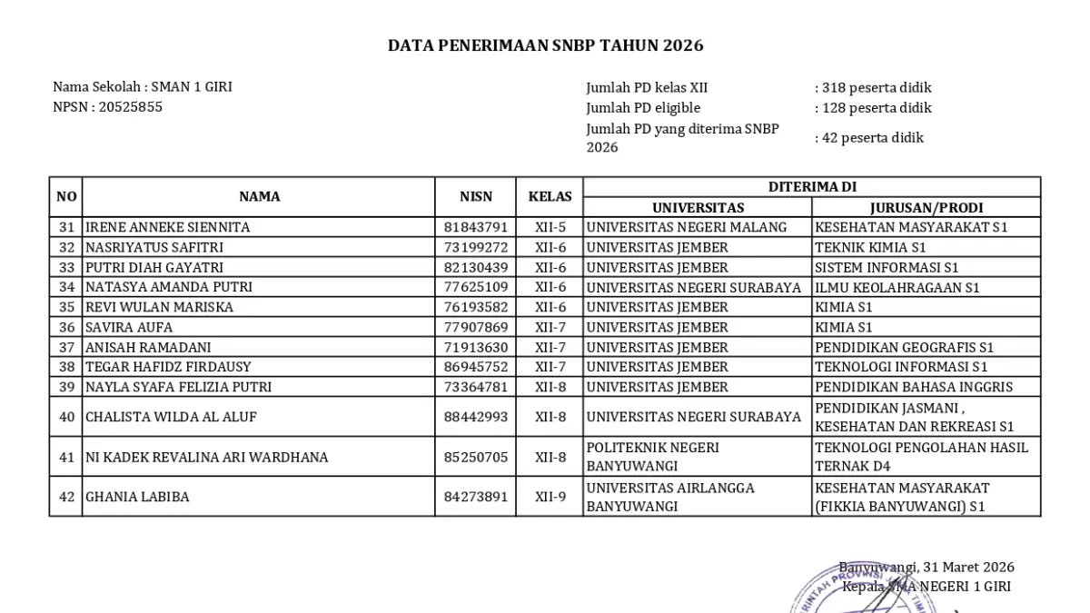 Halaman 2 Lolos SNBP 2026