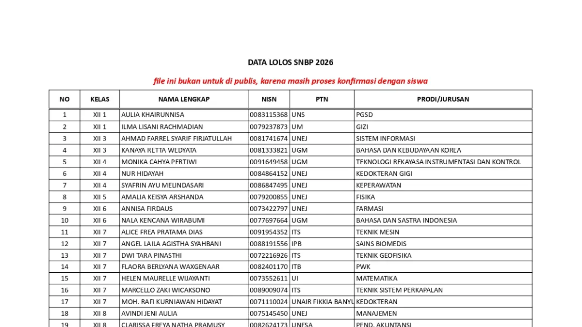 SNBP : Daftar nama-nama siswa SMAN 1 Glagah yang dinyatakan lolos SNBP 2026