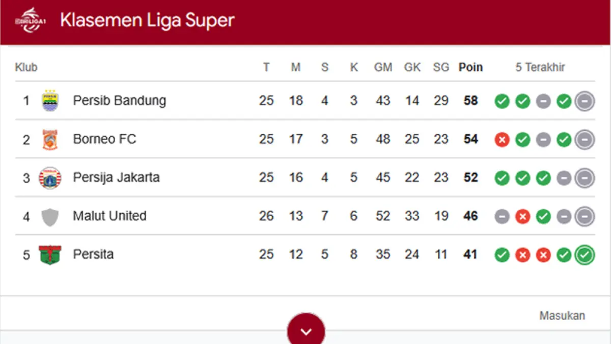 Klasemen Liga 1 Pekan ke21, Persib Kokoh di Puncak. (Tangkapan Layar Liga 1 2026)
