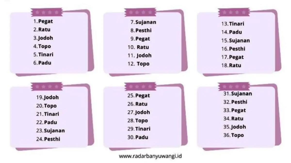 Ilustrasi : Daftar Siklus Hasil Weton (1–36)(Dok.Raba)