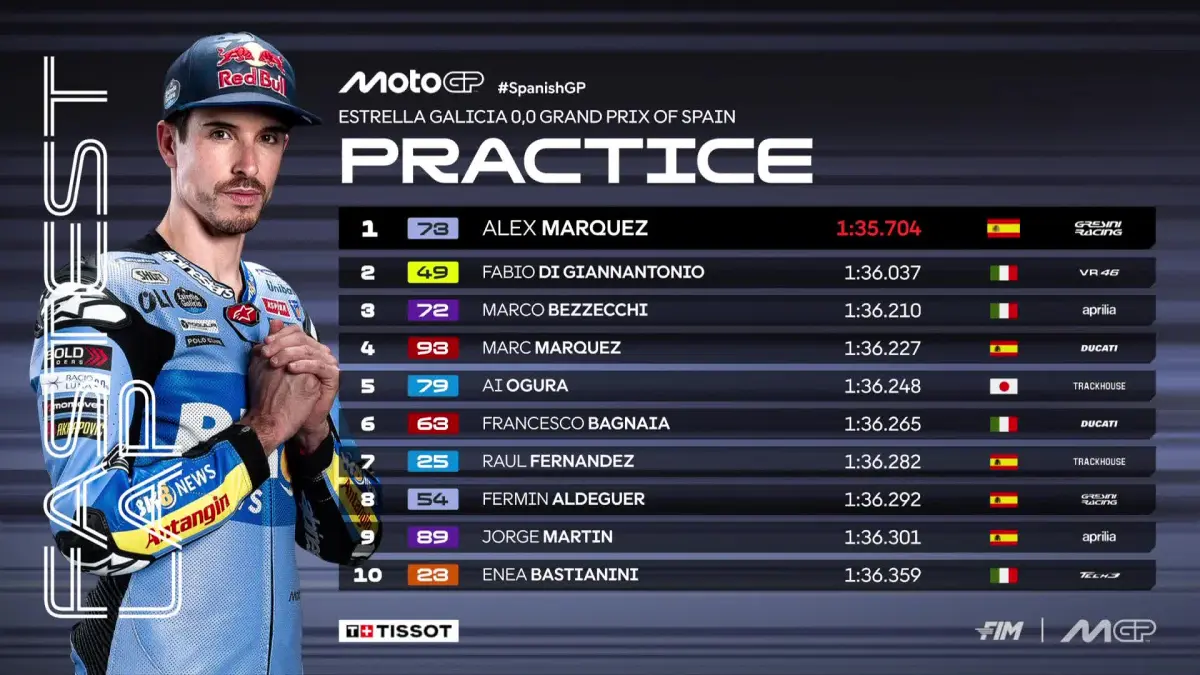 Alex Marquez tercepat di Practice MotoGP Spanyol 2026 di Jerez. (MotoGP)