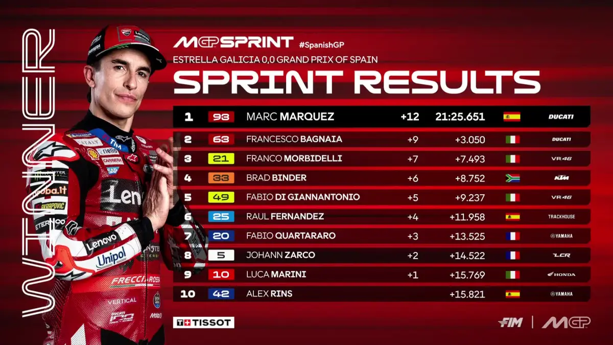 Drama Sprint Race MotoGP Spanyol 2026, Marc Marquez raih kemenangan dramatis meski sempat jatuh. (MotoGP)