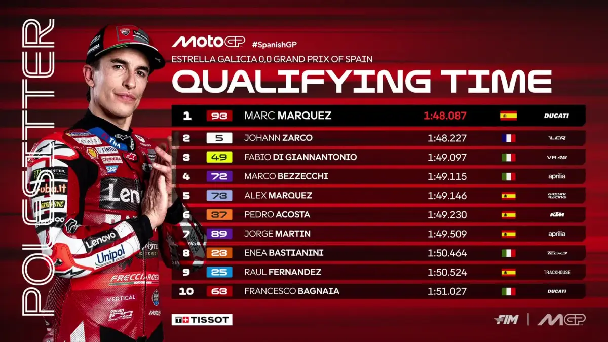 Marc Marquez rebut pole position di MotoGP Spanyol 2026 setelah lalui sesi kualifikasi penuh drama di Sirkuit Jerez. (MotoGP)