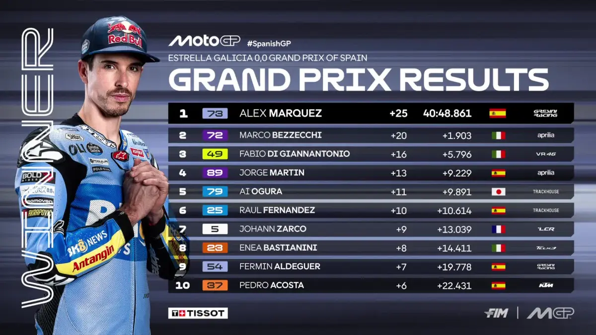 Alex Marquez juara MotoGP Spanyol 2026 di Jerez, ulangi kesuksesan musim lalu. (MotoGP)