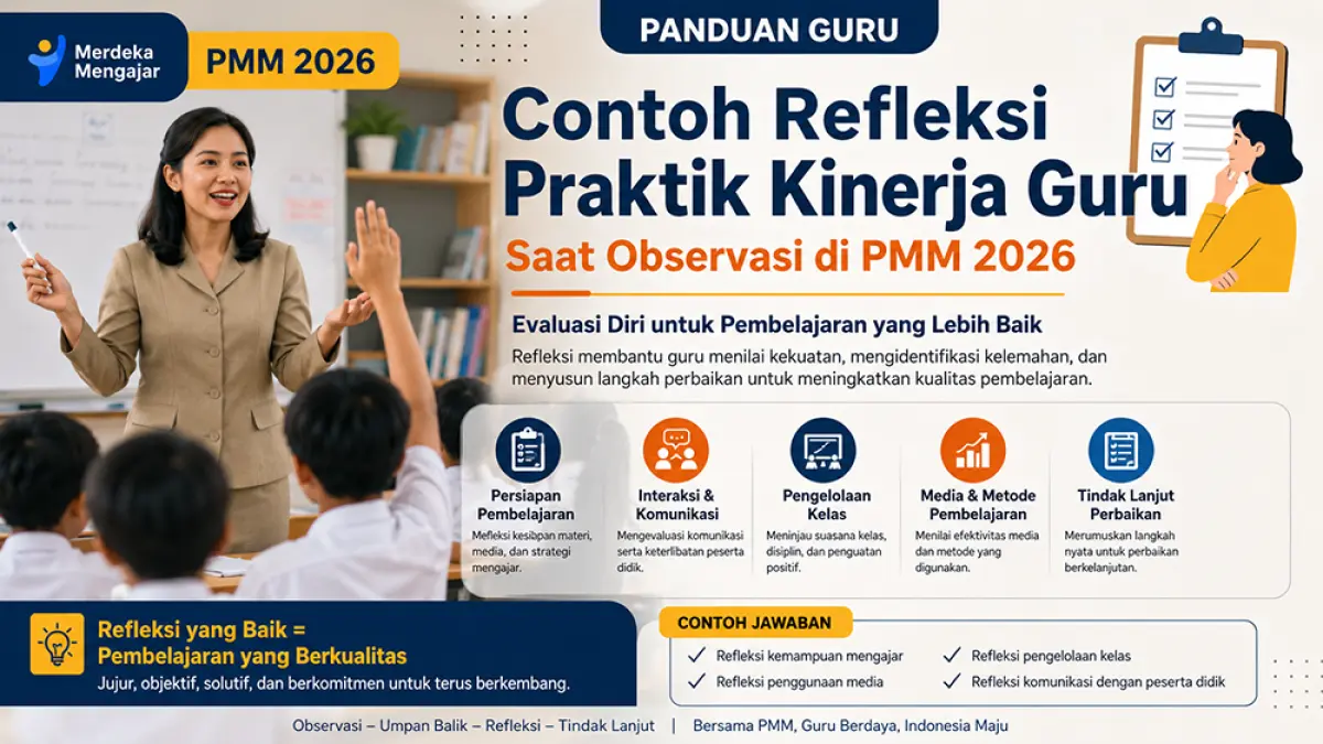 Contoh refleksi praktik kinerja guru saat observasi PMM 2026 lengkap dengan jawaban, tips pengisian, dan tahapan observasi guru. (ChatGPT Image)