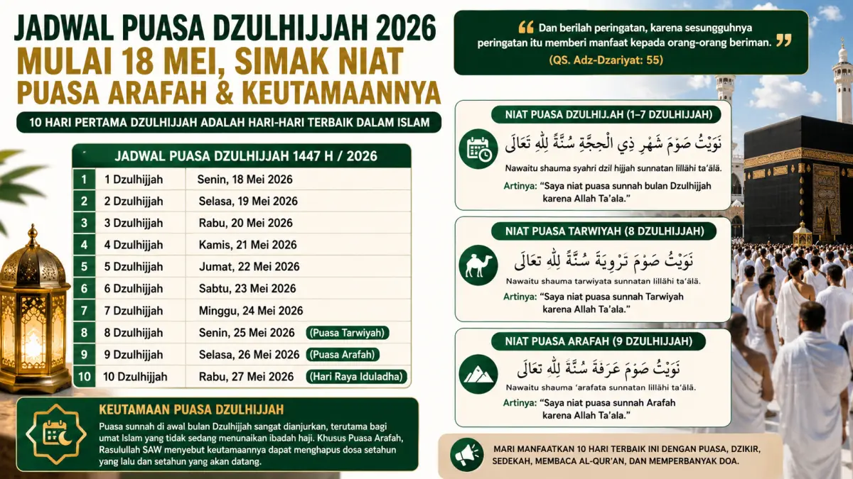 Jadwal puasa Dzulhijjah 2026 dimulai 18 Mei. Simak niat puasa Arafah, Tarwiyah, lengkap Arab latin arti dan keutamaannya. (ChatGPT Image)