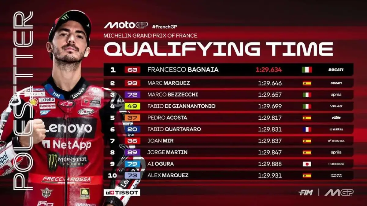 Francesco Bagnaia merebut pole position MotoGP Prancis 2026 di Le Mans. (MotoGP)