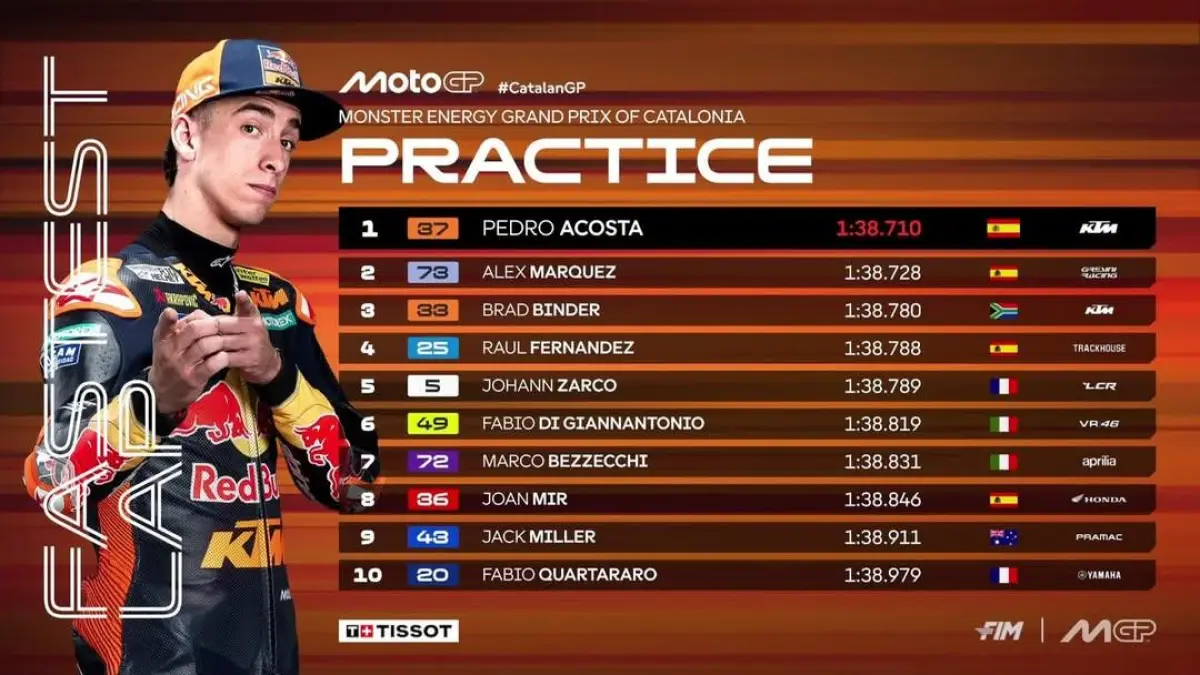 Pedro Acosta tampil tercepat pada sesi practice MotoGP Catalunya 2026. (MotoGP)