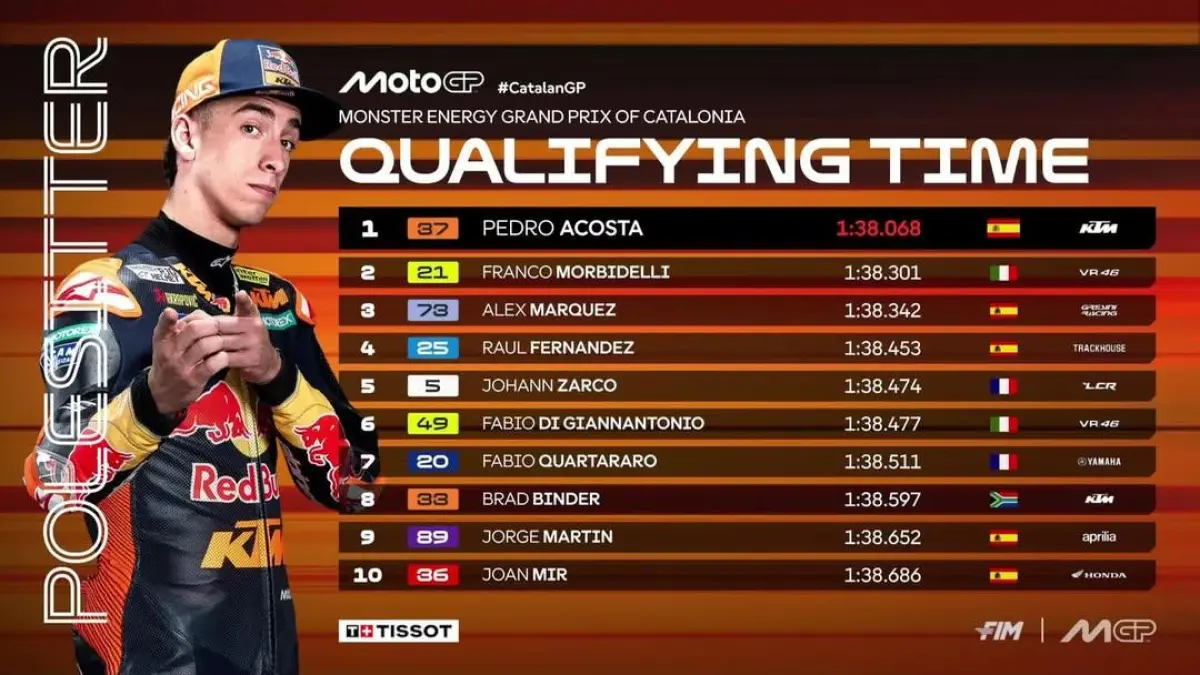 Pedro Acosta merebut pole position MotoGP Catalunya 2026 usai tampil tercepat di sesi kualifikasi. (MotoGP)
