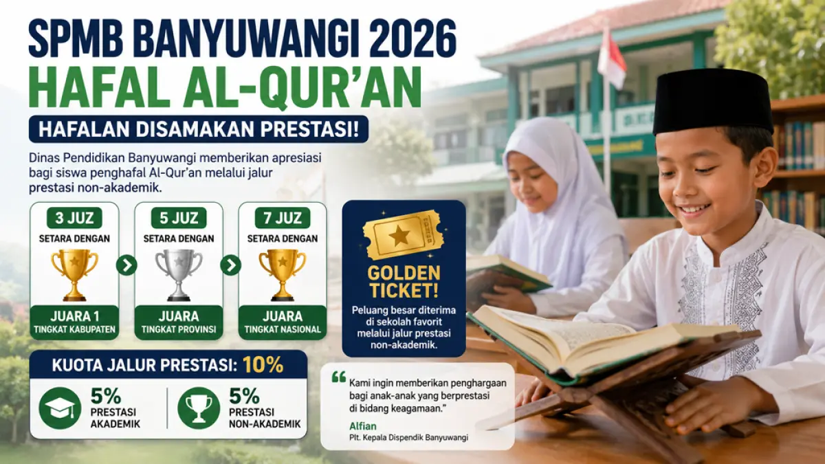SPMB Banyuwangi 2026 beri jalur khusus tahfidz. Hafalan 7 juz Al-Qur’an disetarakan juara nasional dan jadi golden ticket sekolah favorit. (Grafis: ChatGPT Image)