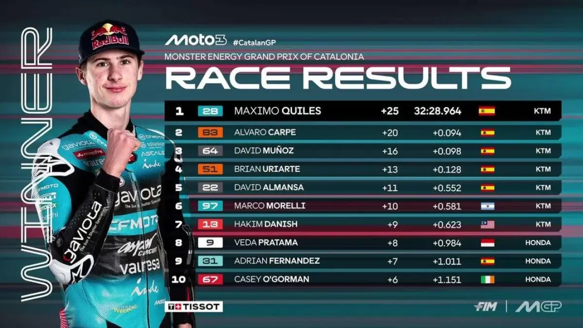 Veda Ega Pratama finis kedelapan pada Moto3 Catalunya 2026 di Circuit de Barcelona-Catalunya. (MotoGP)