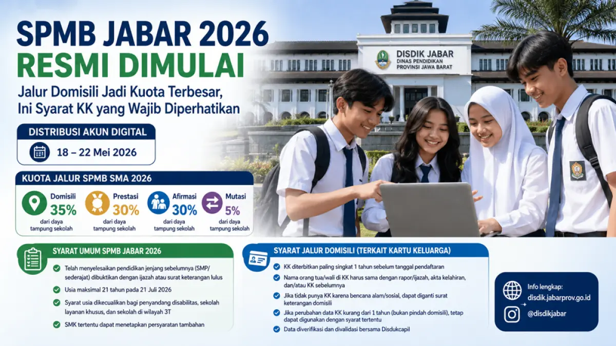 SPMB Jabar 2026 dimulai dengan distribusi akun digital. Jalur domisili jadi kuota terbesar, simak syarat KK dan aturan lengkapnya. (ChatGPT)