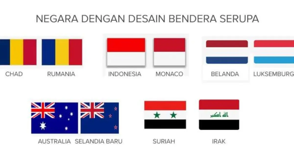 Ilustrasi : Deretan bendera negara yang terlihat hampir sama ternyata berasal dari negara berbeda.(Foto:Canva)
