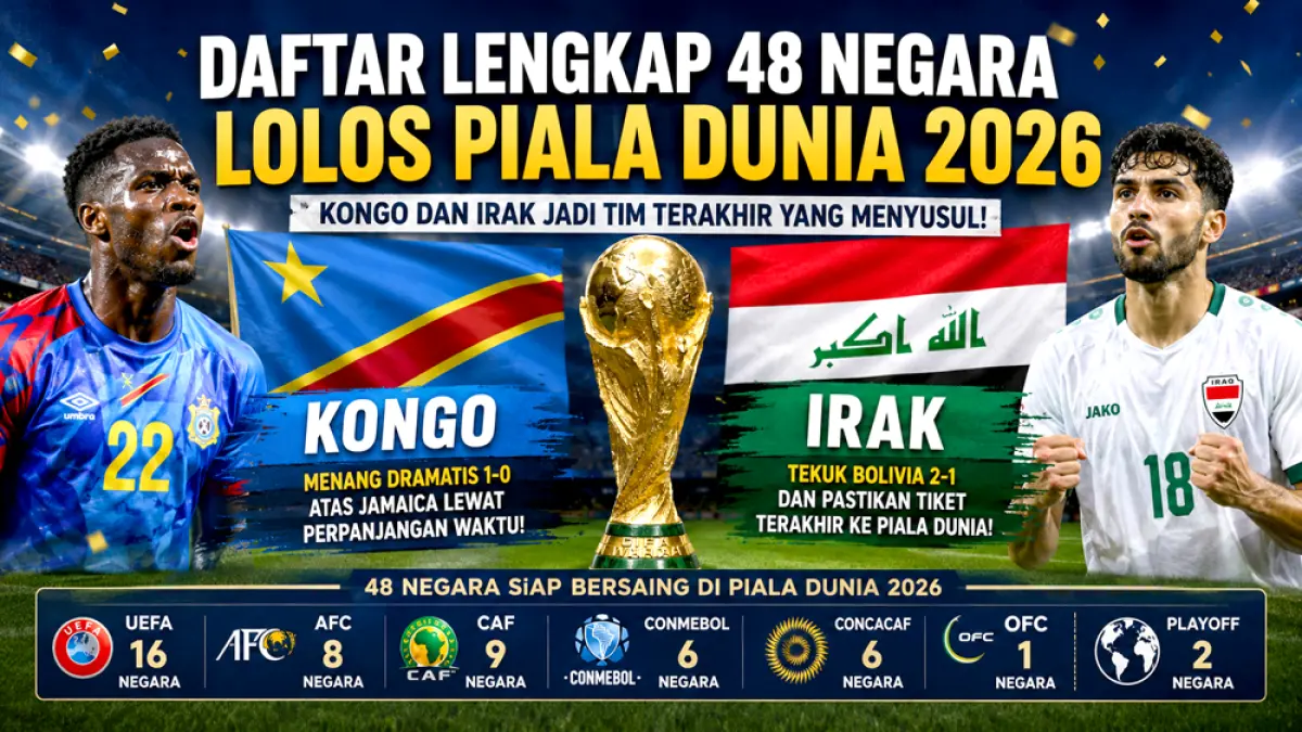 48 negara resmi lolos ke Piala Dunia 2026. Kongo dan Irak jadi tim terakhir yang mengamankan tiket usai menang dramatis di playoff. (ChatGPT)