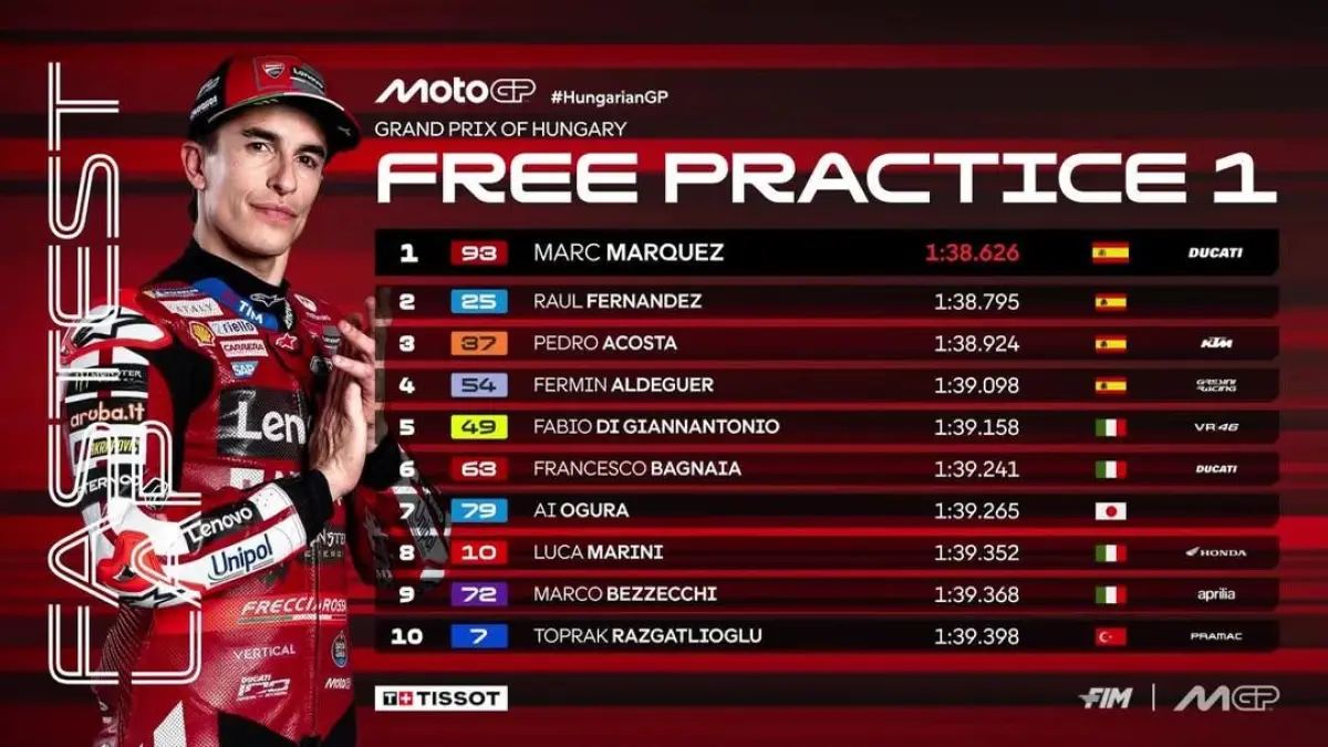 Marc Marquez membuka MotoGP Hungaria 2026 dengan tampil tercepat pada sesi FP1 di Sirkuit Balaton Park. (MotoGP)