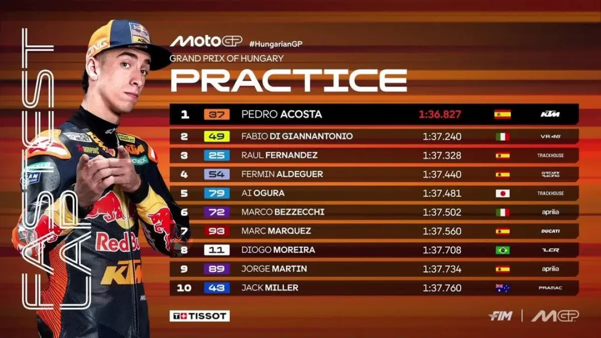 Pedro Acosta tampil luar biasa pada hari pertama MotoGP Hungaria 2026 di Balaton Park. (MotoGP)