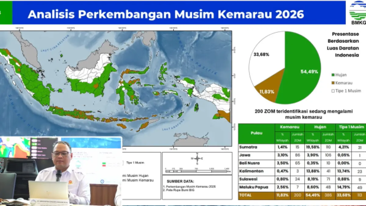 Deputi Bidang Klimatologi BMKG, Ardhasena Sopaheluwakan saat memaparkan analisis perkembangan musim kemarau 2026. (BMKG)
