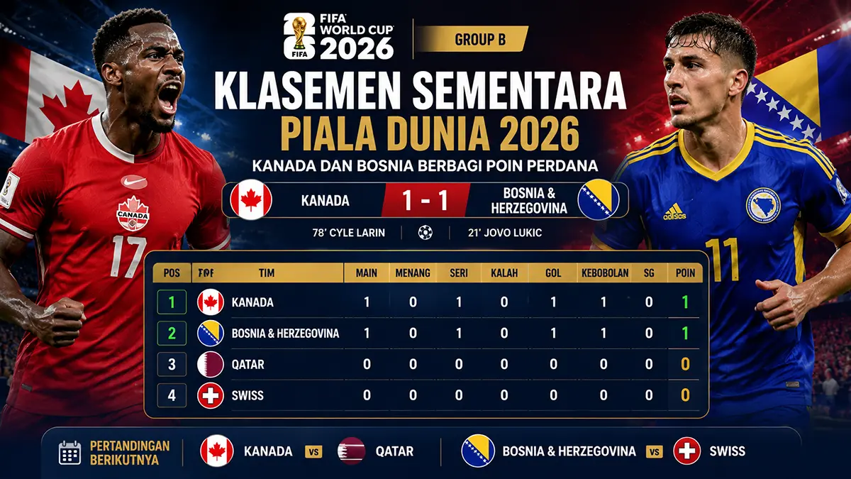 Klasemen Grup B Piala Dunia 2026 usai Kanada vs Bosnia berakhir 1-1. Kanada memimpin sementara, disusul Bosnia dengan poin sama. (ChatGPT Image)