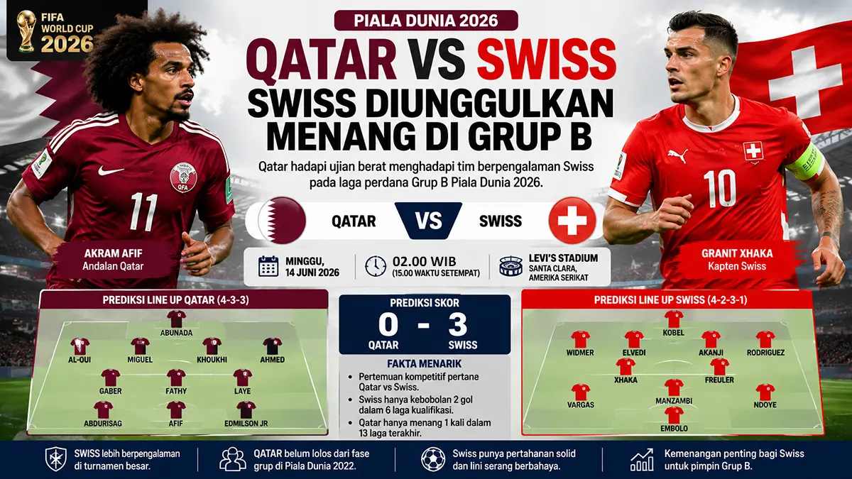 Prediksi Qatar vs Swiss: Granit Xhaka Cs Bidik Tiga Poin Perdana. (ChatGPT Image)