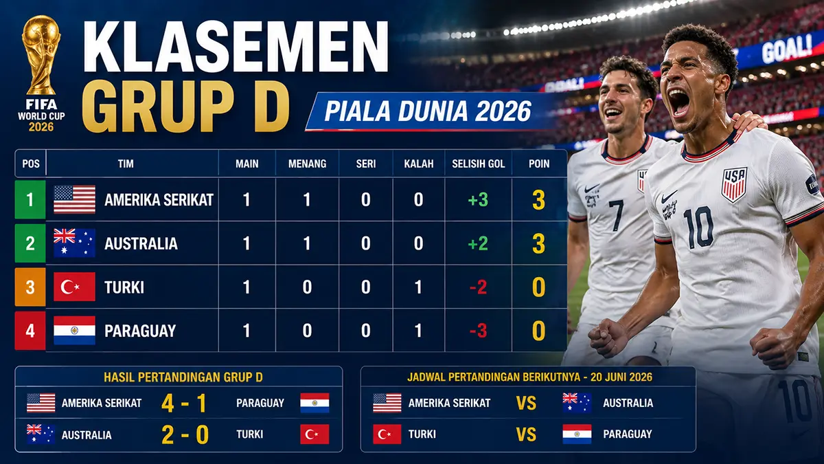 Amerika Serikat kuasai Grup D, Australia membayangi di posisi kedua klasemen sementara. (ChatGPT)