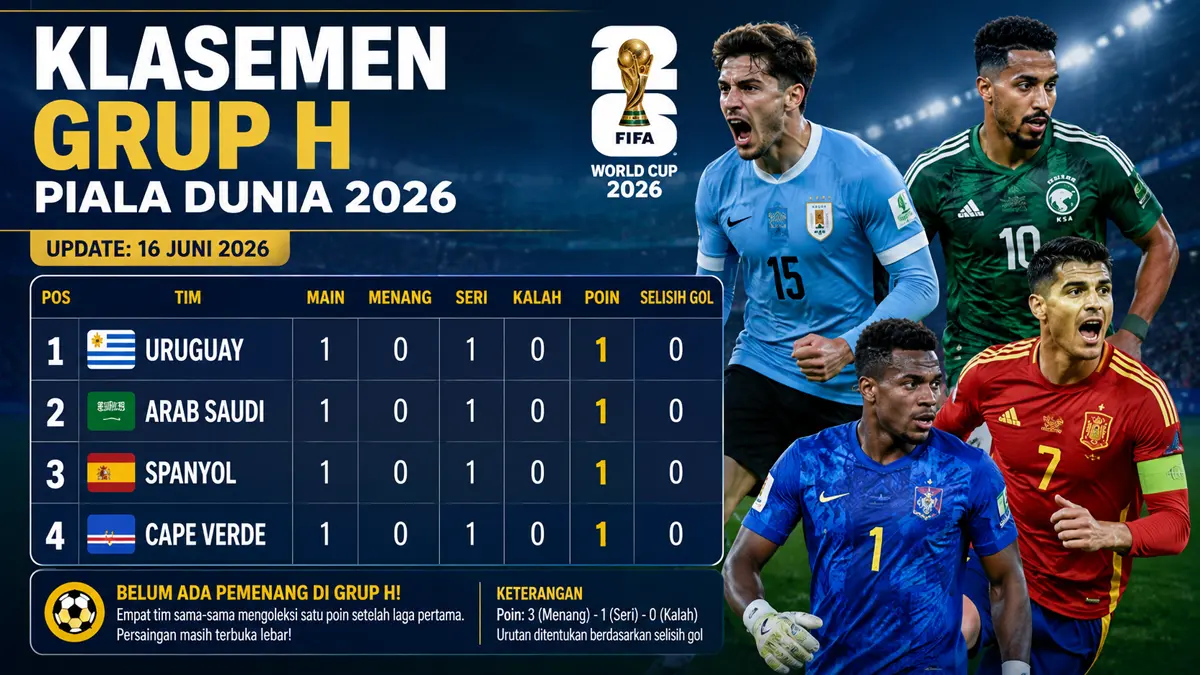 Klasemen Grup H Piala Dunia 2026: Uruguay di puncak, semua tim sama-sama raih satu poin. (ChatGPT)