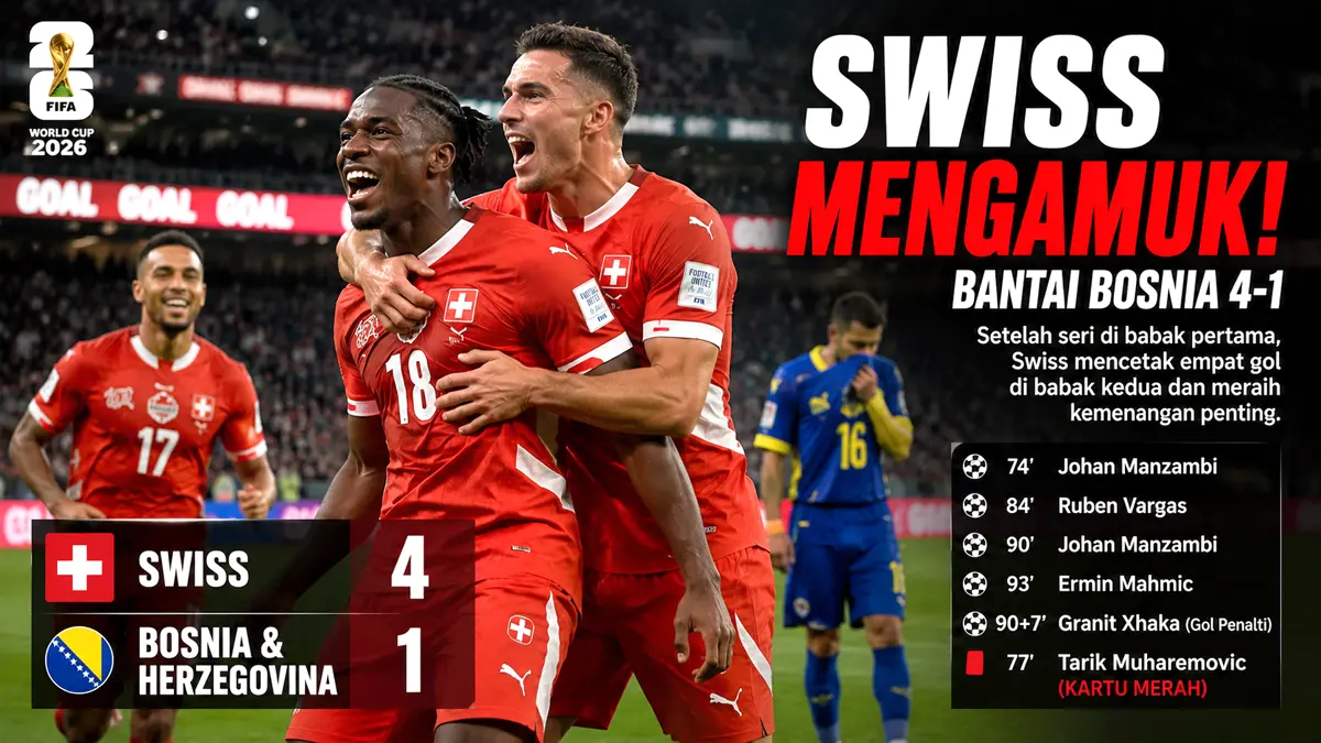 ILUSTRASI: Sempat buntu, Swiss akhirnya cetak empat gol dan permalukan Bosnia di SoFi Stadium. (ChatGPT)