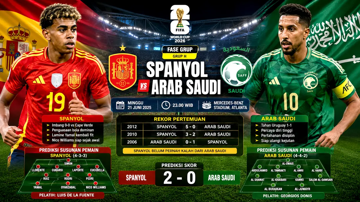 Piala Dunia 2026: Spanyol favorit menang, tapi Arab Saudi bisa jadi batu sandungan La Roja. (ChatGPT)