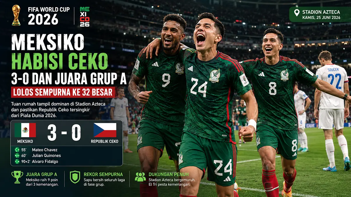 ILUSTRASI: Meksiko sapu bersih fase grup, hajar Ceko 3-0 dan melaju sempurna ke babak 32 besar Piala Dunia 2026. (ChatGPT)