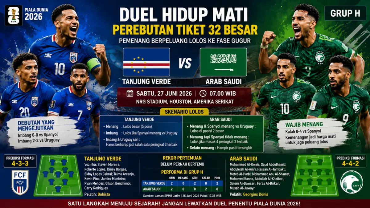 Arab Saudi atau Tanjung Verde? Duel hidup mati perebutkan tiket 32 besar Piala Dunia 2026. (ChatGPT)