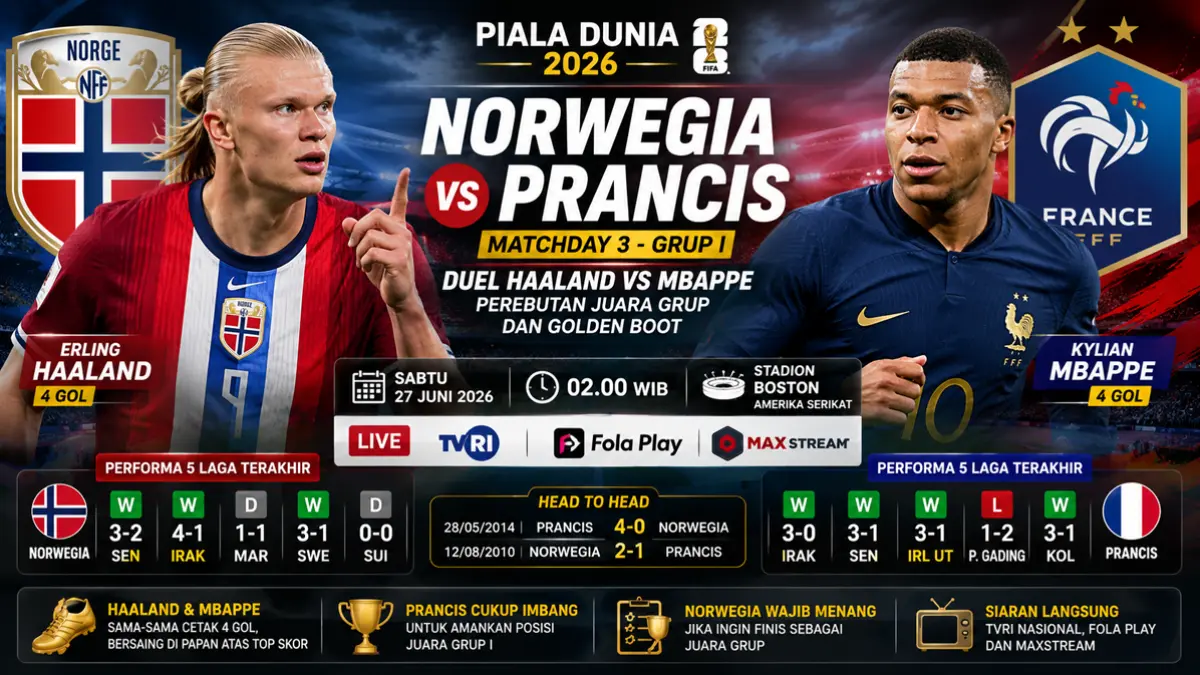Haaland vs Mbappe panaskan Norwegia vs Prancis, siapa bakal kuasai Grup I?. (ChatGPT)
