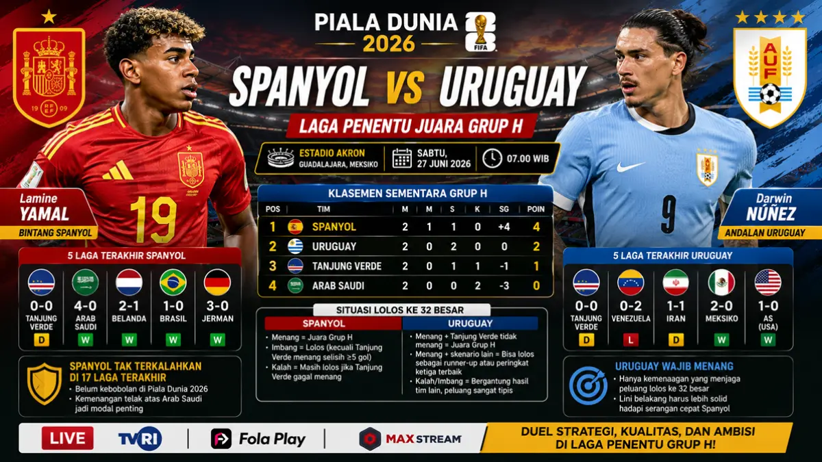 Prediksi Spanyol vs Uruguay: Darwin Nunez tantang Lamine Yamal. (ChatGPT)