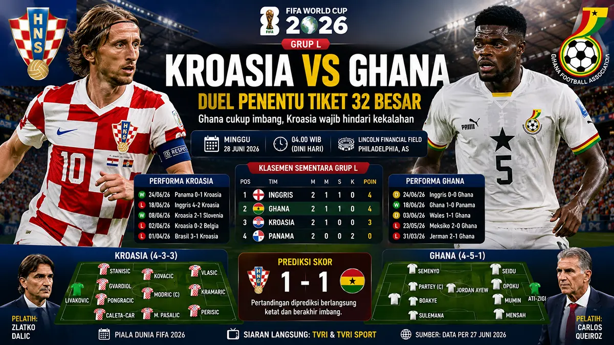 Luka Modric vs Thomas Partey, kunci duel Kroasia kontra Ghana. (ChatGPT)