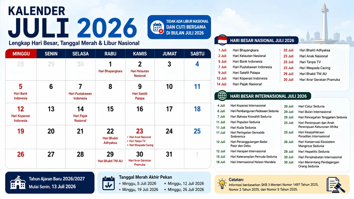 Kalender Juli 2026: Hari Bhayangkara, Hari Anak Nasional hingga Hari Masuk Sekolah. (ChatGPT)
