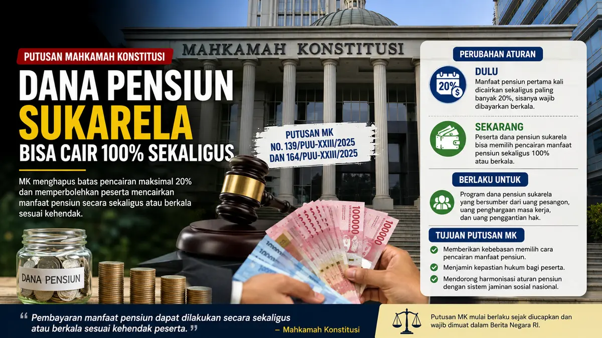 MK kabulkan gugatan dana pensiun, batas pencairan 20 persen dihapus. (ChatGPT)