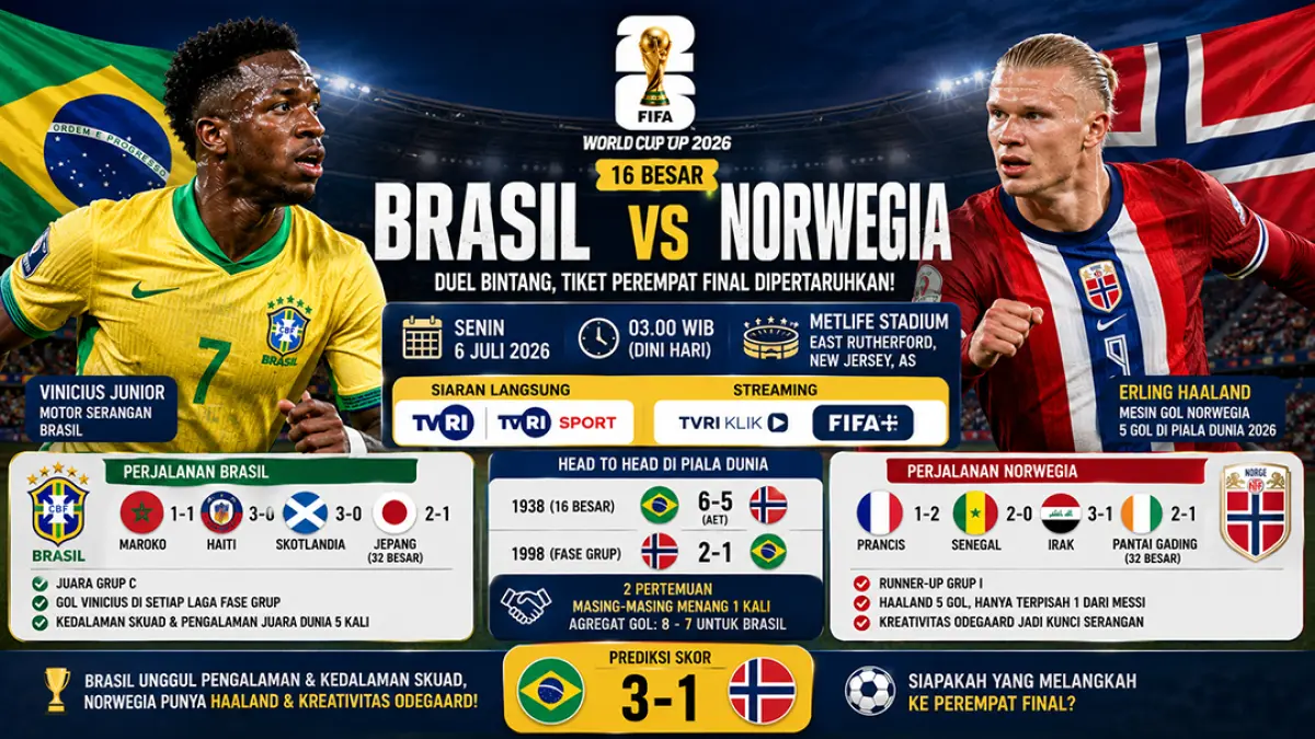 Prediksi Brasil vs Norwegia: Duel Vinicius vs Haaland, siapa rebut tiket ke babak perempat final Piala Dunia? (ChatGPT)