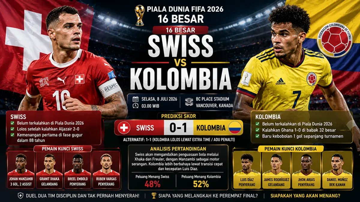 Swiss ingin putus kutukan, Kolombia siap lanjutkan tren positif di Piala Dunia 2026. (ChatGPT)