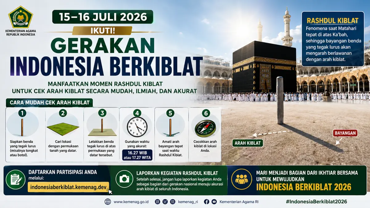 Kemenag Ajak Masyarakat Ikut Gerakan Indonesia Berkiblat pada 15–16 Juli 2026. (ChatGPT)