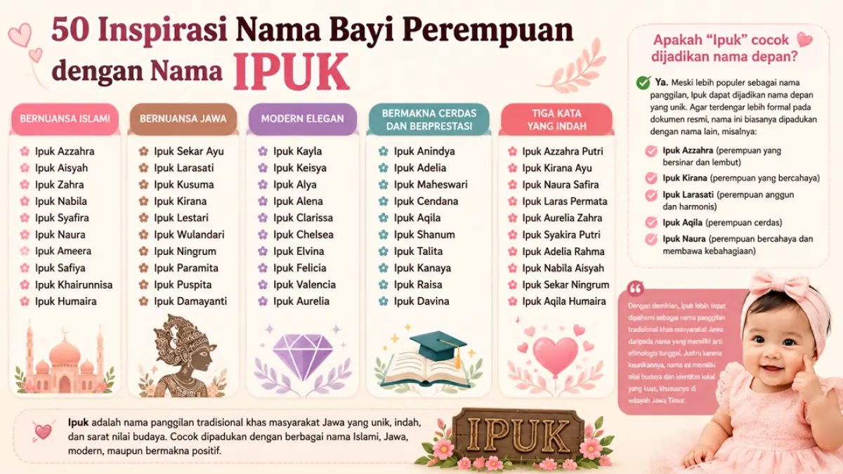 Berikut inspirasi nama bayi perempuan yang terinspirasi dari nama Ipuk Fiestiandani, dengan memadukan unsur modern, Jawa, dan Islami. (ChatGPT)