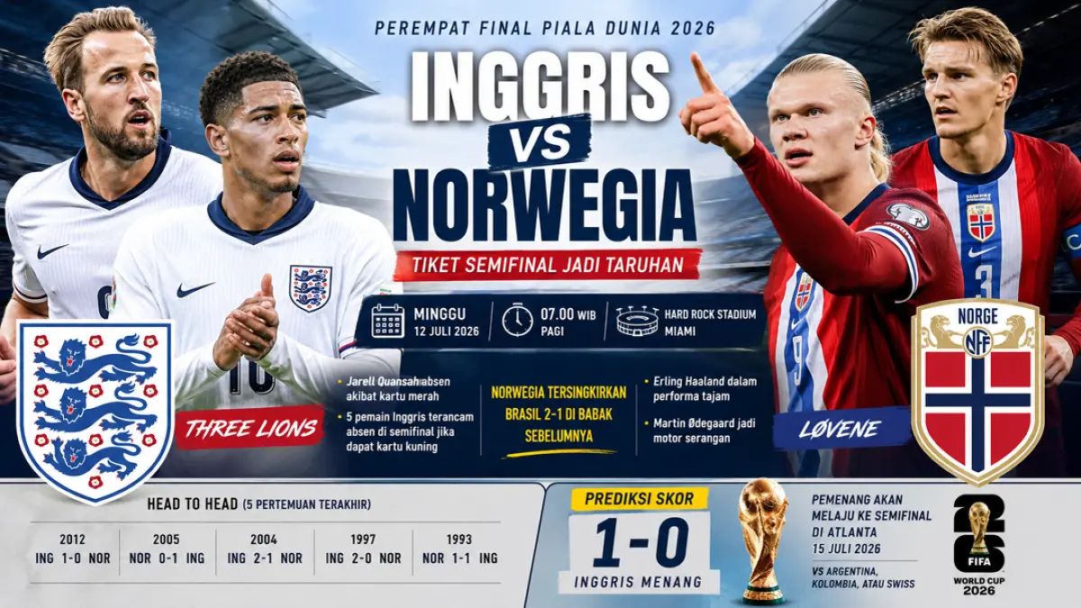 Inggris vs Norwegia: Head to Head, Prediksi Skor, dan Jalan Menuju Semifinal. (ChatGPT)