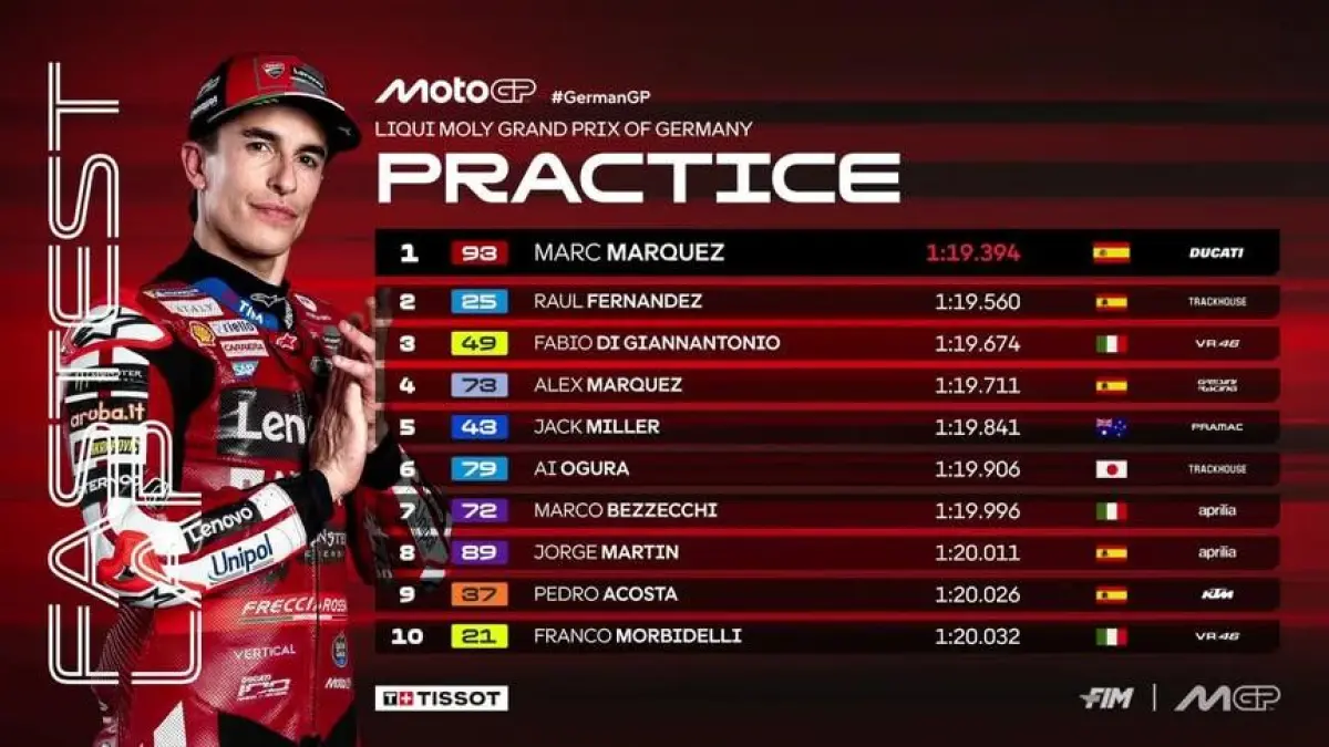 Marc Marquez menjadi pembalap tercepat pada practice MotoGP Jerman 2026 di Sirkuit Sachsenring. (MotoGP)