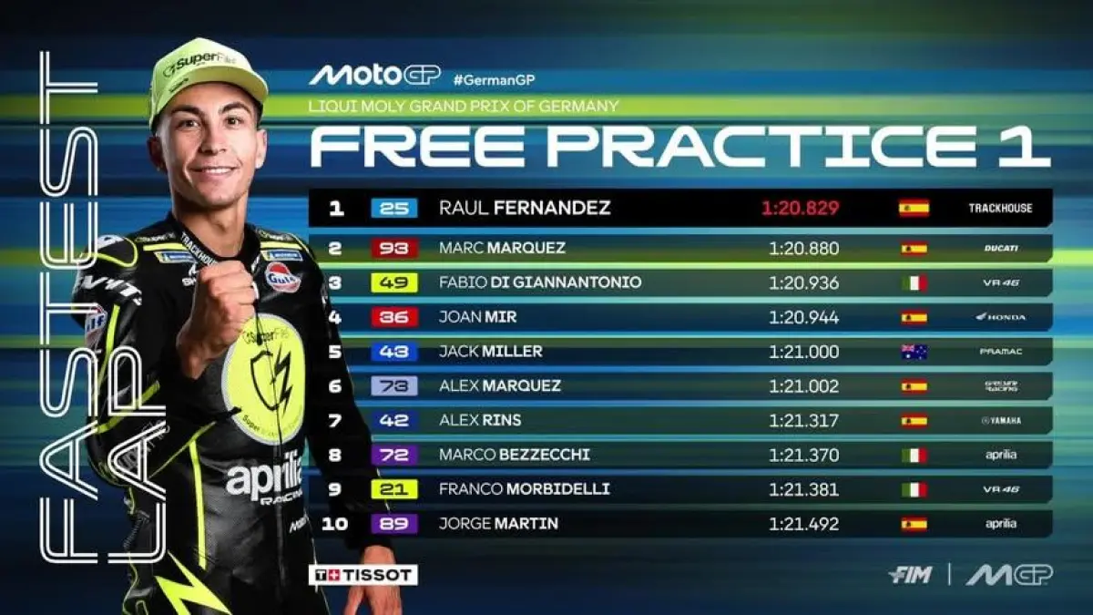 Raul Fernandez menjadi pembalap tercepat pada FP1 MotoGP Jerman 2026 di Sirkuit Sachsenring. (MotoGP)