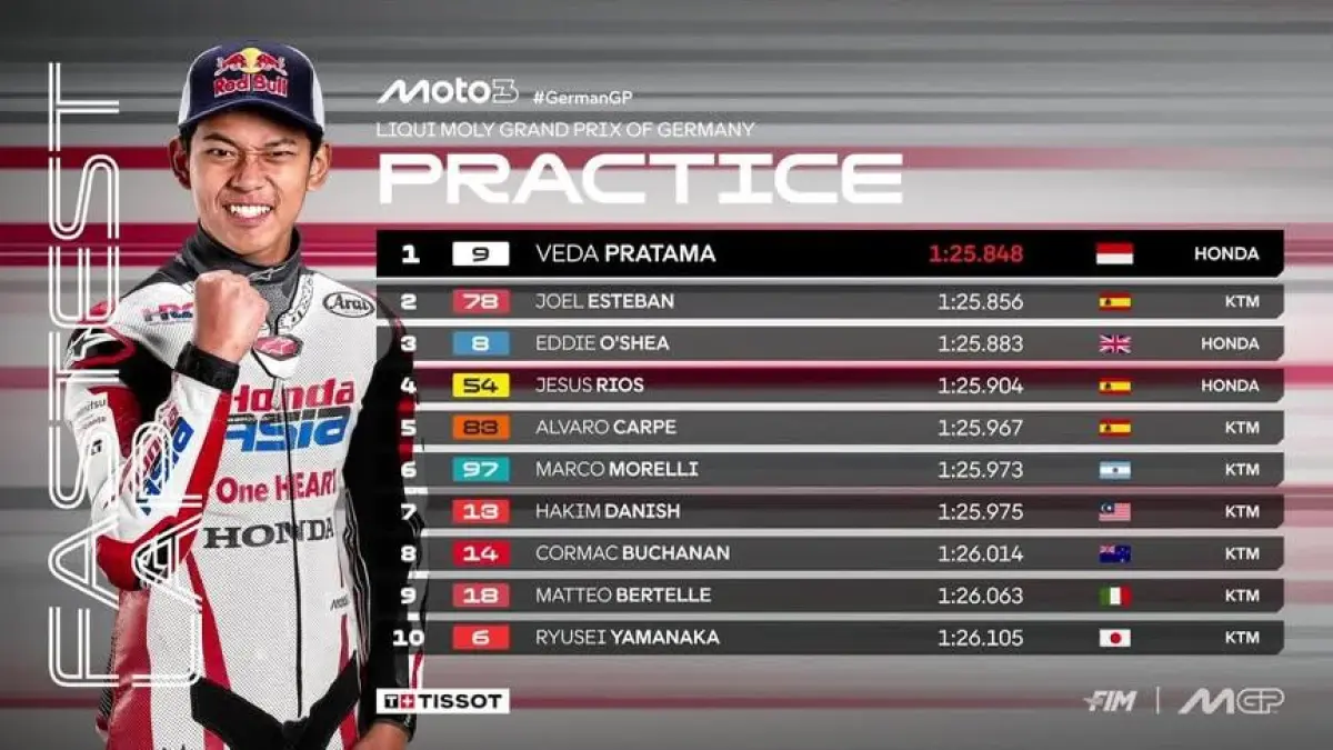 Veda Ega Pratama tampil impresif dengan menjadi pembalap tercepat pada sesi practice Moto3 Jerman 2026 di Sachsenring. (MotoGP)