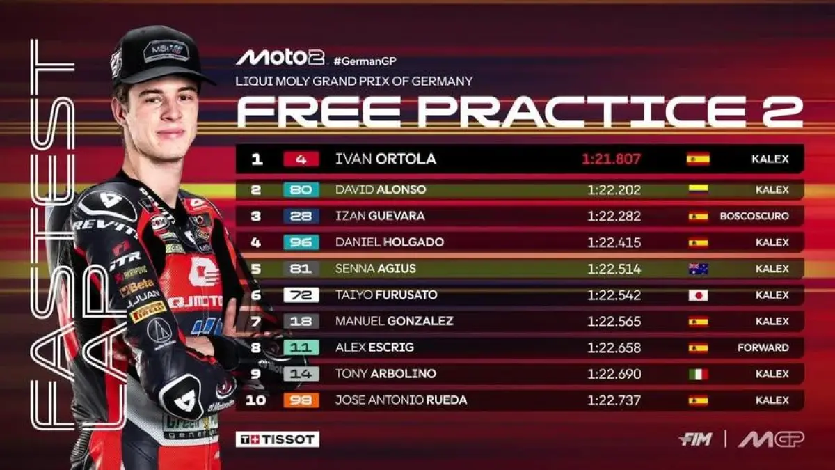 Ivan Ortola menjadi pembalap tercepat pada FP2 Moto2 GP Jerman di Sachsenring. (MotoGP)
