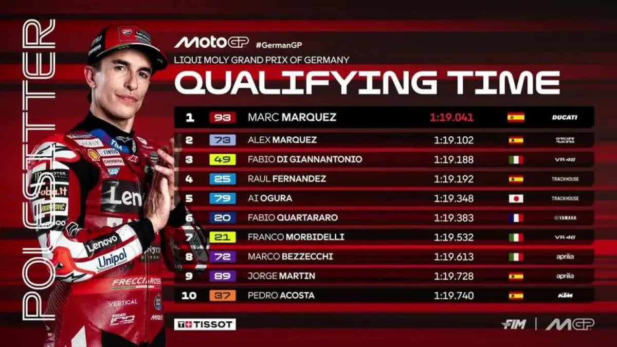 Marc Marquez merebut pole position MotoGP Jerman 2025 di Sachsenring. (MotoGP)