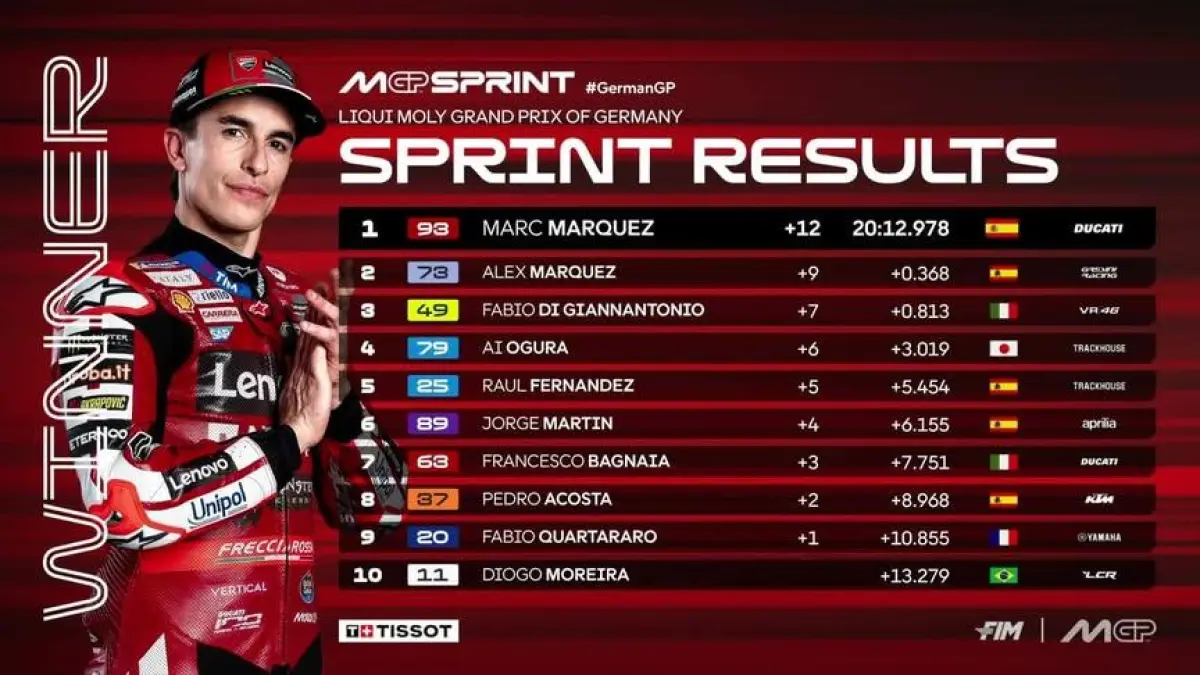 Marc Marquez tampil dominan menjuarai Sprint MotoGP Jerman di Sachsenring. (MotoGP)