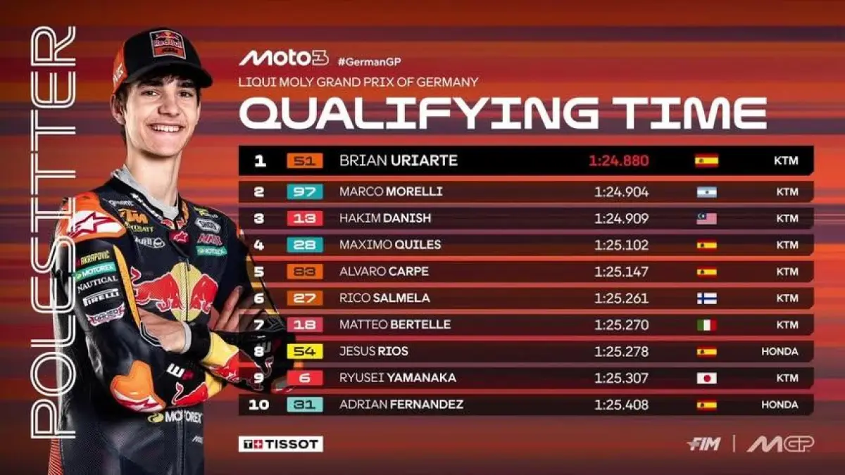 Veda Ega Pratama akan memulai balapan Moto3 GP Jerman. (MotoGP)